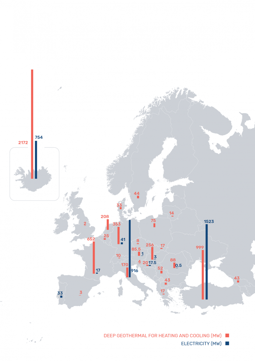 El sector geotérmico europeo crece exponencialmente, pero necesita las condiciones de mercado adecuadas para prosperar