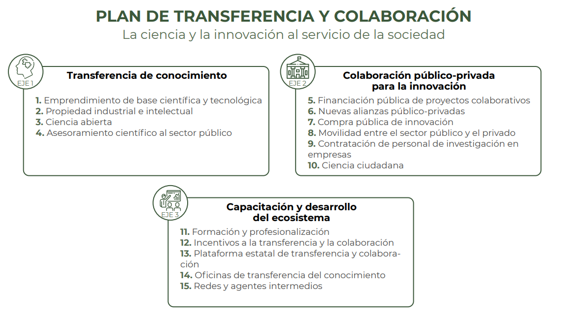 Aprobado el ‘Plan de Transferencia y Colaboración: la ciencia y la innovación al servicio de la sociedad’